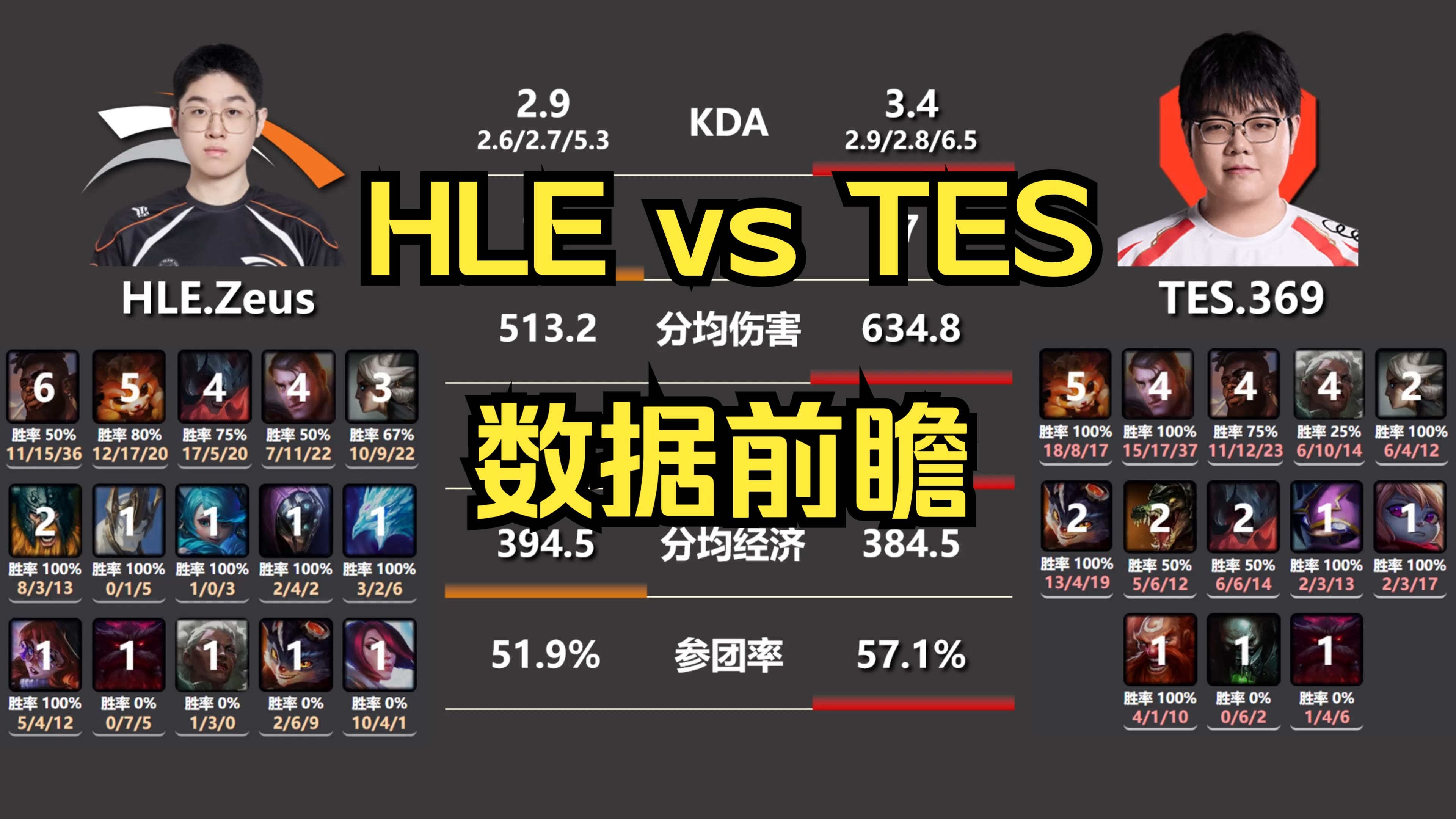 包含HKA鏖战TES,Deft线上压制力十足鏖战多局全球总决赛,成为赛场最大亮点的词条 包含HKA鏖战TES,Deft线上压制力十足鏖战多局全球总决赛,成为赛场最大亮点的词条