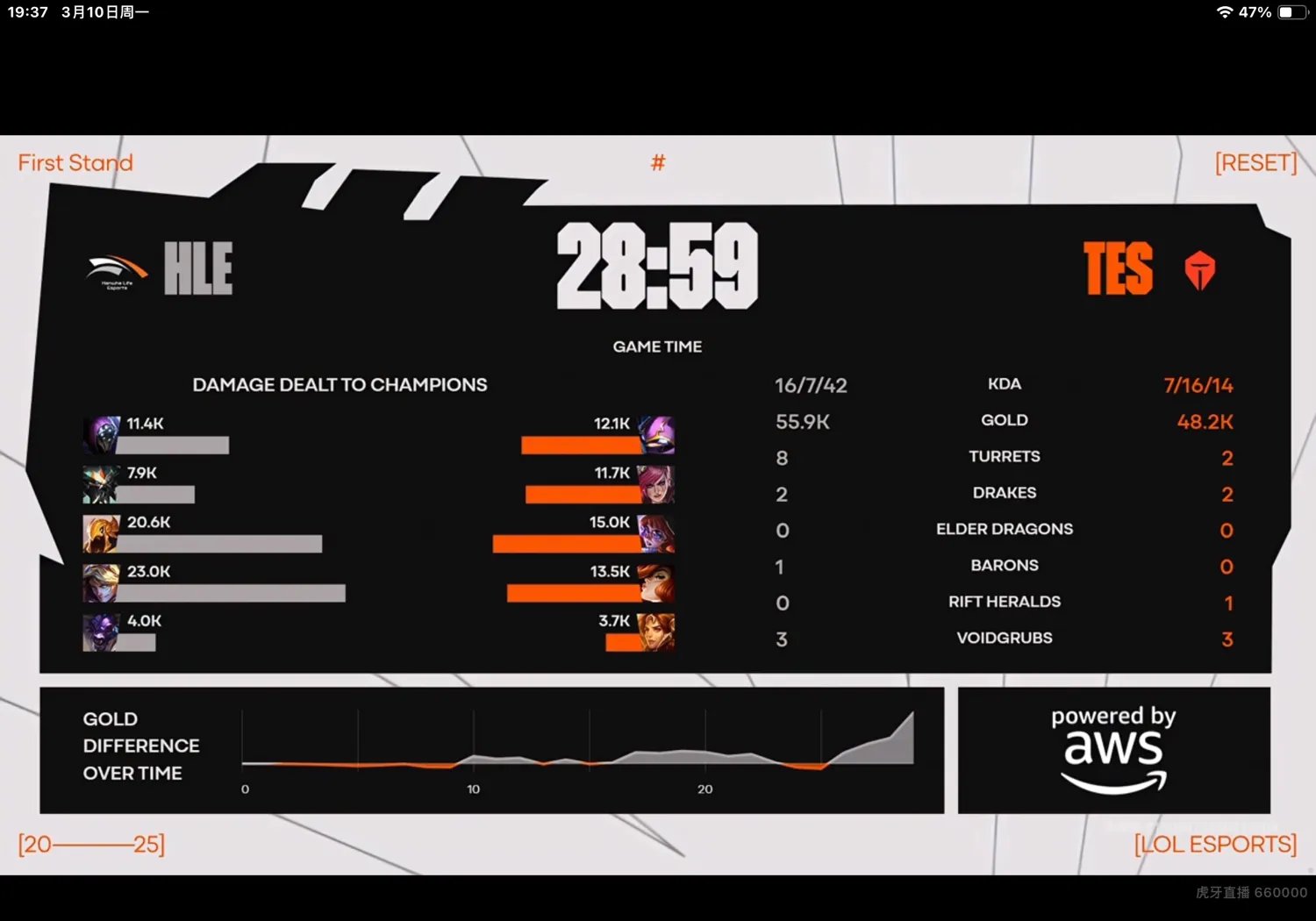 关于HLE轻取NS,Ruler单局斩获MVP激烈交锋八强赛,让粉丝疯狂欢呼的信息 关于HLE轻取NS,Ruler单局斩获MVP激烈交锋八强赛,让粉丝疯狂欢呼的信息